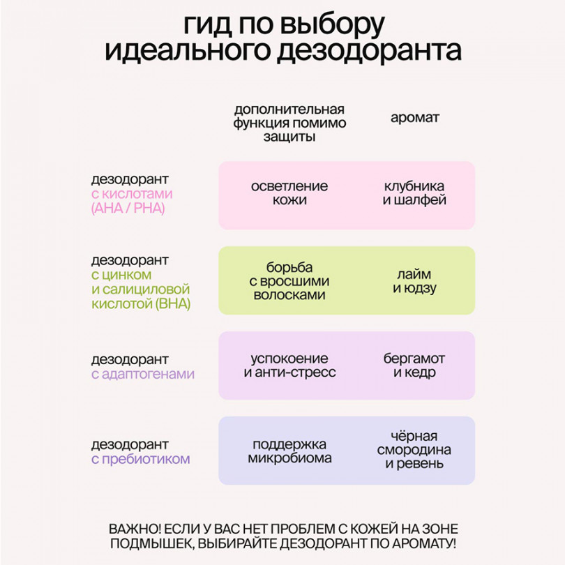 Дезодорант-сыворотка с пребиотиками Prebiotics Black Currant/Rhubard SmoRodina